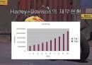 Harley-Davison의 마케팅 전략 9페이지