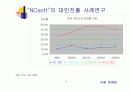 NCsoft 의 대만진출 사례연구(리니지) 6페이지