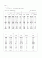우리나라와 중국, 우리나라와 ASEAN무역의 비교분석 4페이지