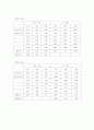 건조실험 4페이지