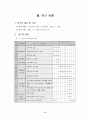바람직한 인성교육을 위해 아이들과 함께 만들어 가는 학급 교육과정 20페이지