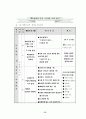 바람직한 인성교육을 위해 아이들과 함께 만들어 가는 학급 교육과정 78페이지