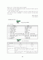 바람직한 인성교육을 위해 아이들과 함께 만들어 가는 학급 교육과정 83페이지
