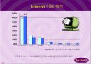 야후의 성공비결과 새로운 장기전략 24페이지