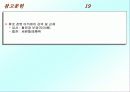 기업전략의 성공사례 21페이지