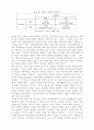 열린 교육의 학습이론적 기초와 기업교육의 미래 4페이지