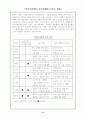 미국의 이라크 전쟁이 한국경제에 미치는 영향 11페이지