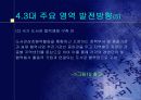 도서관 중장기 발전계획(파워포인트) 13페이지