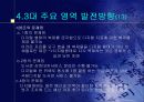 도서관 중장기 발전계획(파워포인트) 25페이지