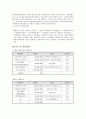직무분석보고서(KDB정보통신 기업을 실례로 적용) 4페이지