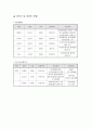 직무분석보고서(KDB정보통신 기업을 실례로 적용) 5페이지