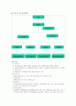 직무분석보고서(KDB정보통신 기업을 실례로 적용) 6페이지