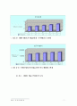 SCM 사례연구 P&G 9페이지