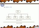 삼국시대의 교육 9페이지
