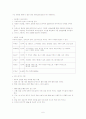 월령별 특징에 맞는 이유식 6페이지