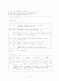 월령별 특징에 맞는 이유식 14페이지