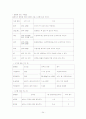 월령별 특징에 맞는 이유식 24페이지