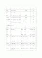 월령별 특징에 맞는 이유식 25페이지