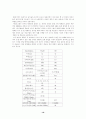 디지털오디오 포맷 16페이지
