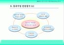 [국제마케팅]마케팅 전략 성공사례(진로의 중국진출) 6페이지