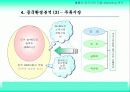 [국제마케팅]마케팅 전략 성공사례(진로의 중국진출) 10페이지