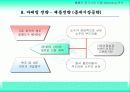 [국제마케팅]마케팅 전략 성공사례(진로의 중국진출) 15페이지