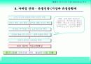 [국제마케팅]마케팅 전략 성공사례(진로의 중국진출) 18페이지