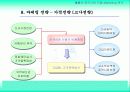[국제마케팅]마케팅 전략 성공사례(진로의 중국진출) 20페이지