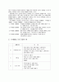 두레 활동 프로그램 2페이지