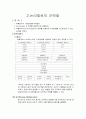 2.논리회로의 간략화 1페이지