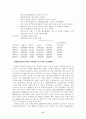 [중국경제] 한국기업의 중국자동차시장 진출현황 11페이지