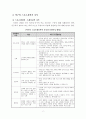 탁구에 대하여 ( 학습지도안 ) 2페이지