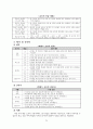 탁구에 대하여 ( 학습지도안 ) 25페이지