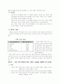 [예체능] 보디빌딩에 대하여 14페이지