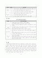 [예체능] 보디빌딩에 대하여 22페이지
