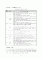[예체능] 보디빌딩에 대하여 25페이지