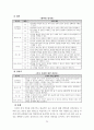 [예체능] 보디빌딩에 대하여 26페이지
