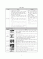 [생활체육] 수영에 대하여  21페이지