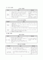 [생활체육] 수영에 대하여  28페이지