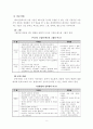 배드민턴에 대하여 5페이지