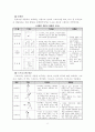 배드민턴에 대하여 6페이지