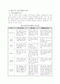 [공학/컴퓨터/통신] 테니스 학습지도안 2페이지