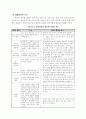 [공학/컴퓨터/통신] 테니스 학습지도안 3페이지