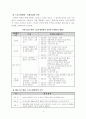 [공학/컴퓨터/통신] 테니스 학습지도안 4페이지