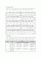 [공학/컴퓨터/통신] 테니스 학습지도안 10페이지