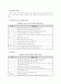 [공학/컴퓨터/통신] 테니스 학습지도안 17페이지