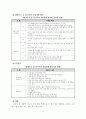 [공학/컴퓨터/통신] 테니스 학습지도안 18페이지