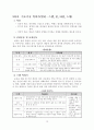 [공학/컴퓨터/통신] 테니스 학습지도안 19페이지