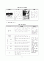 [공학/컴퓨터/통신] 테니스 학습지도안 20페이지