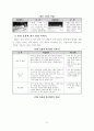 [공학/컴퓨터/통신] 테니스 학습지도안 21페이지